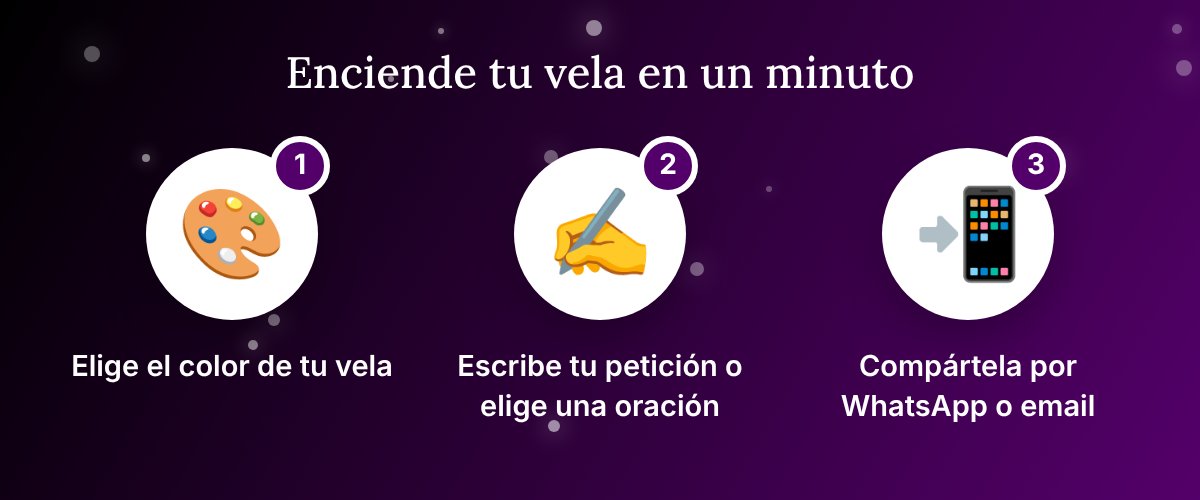 Enciende tu vela en un minuto: elige el color de tu vela, escribe tu petición o elige una oración, compártela por whatsapp o email