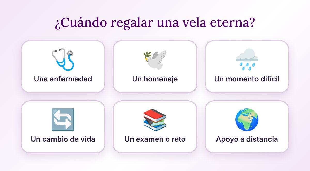 ¿Cuándo regalar una vela eterna?: Una enfermedad, Un homenaje, Un momento difícil, Un cambio de vida, Un examen o reto, Apoyo a distancia